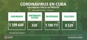Lee más sobre el artículo Parte de cierre del día 16 de agosto a las 12 de la noche