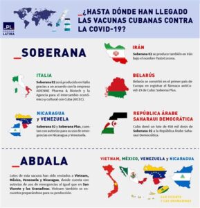 Lee más sobre el artículo Vacunas antiCovid-19 de Cuba, más allá de sus fronteras