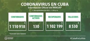 Lee más sobre el artículo Diagnostican cuatro nuevos casos de Covid-19 en Ciego de Ávila