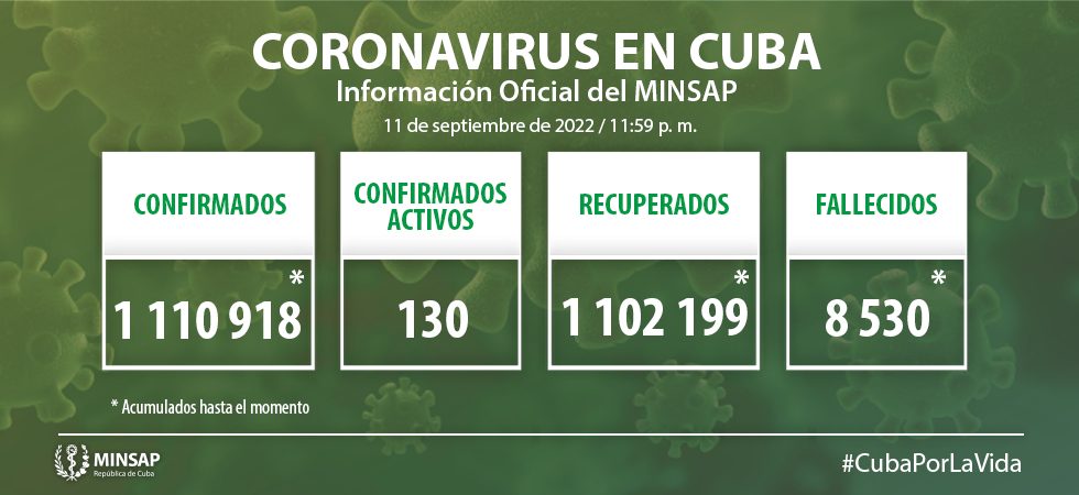 Lee más sobre el artículo Diagnostican cuatro nuevos casos de Covid-19 en Ciego de Ávila