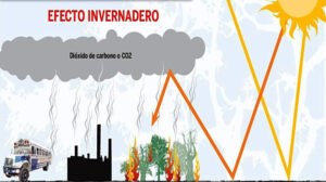 Lee más sobre el artículo Inicia en Cuba ofensiva contra gases de efecto invernadero
