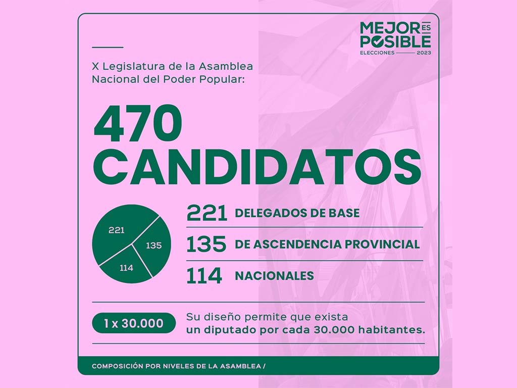 En este momento estás viendo Cierra en Cuba singular campaña electoral