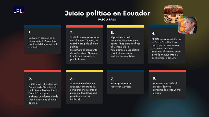 Lee más sobre el artículo Existen pruebas para enjuiciar a Lasso, afirma asambleísta de Ecuador (+Fotos)