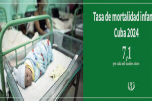 Lee más sobre el artículo Tasa de mortalidad infantil alcanza la cifra de 7.1 en 2024