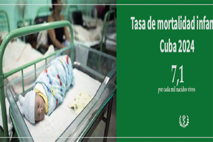 En este momento estás viendo Tasa de mortalidad infantil alcanza la cifra de 7.1 en 2024