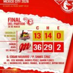 A Dose of Reality: When 36 Runs Shake the Foundations of Cuban Baseball