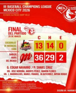 Lee más sobre el artículo A Dose of Reality: When 36 Runs Shake the Foundations of Cuban Baseball