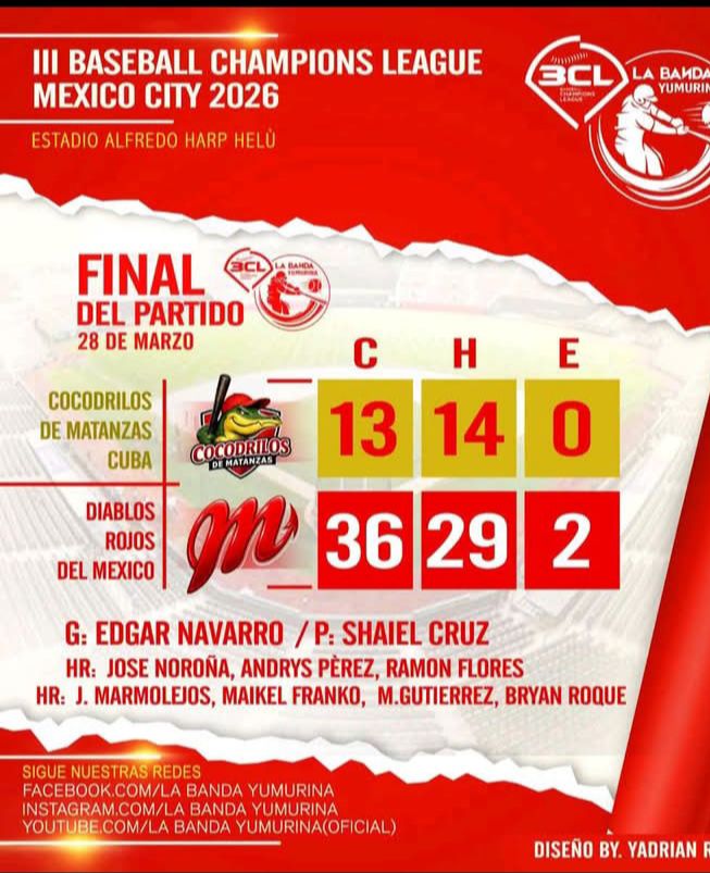 Lee más sobre el artículo A Dose of Reality: When 36 Runs Shake the Foundations of Cuban Baseball